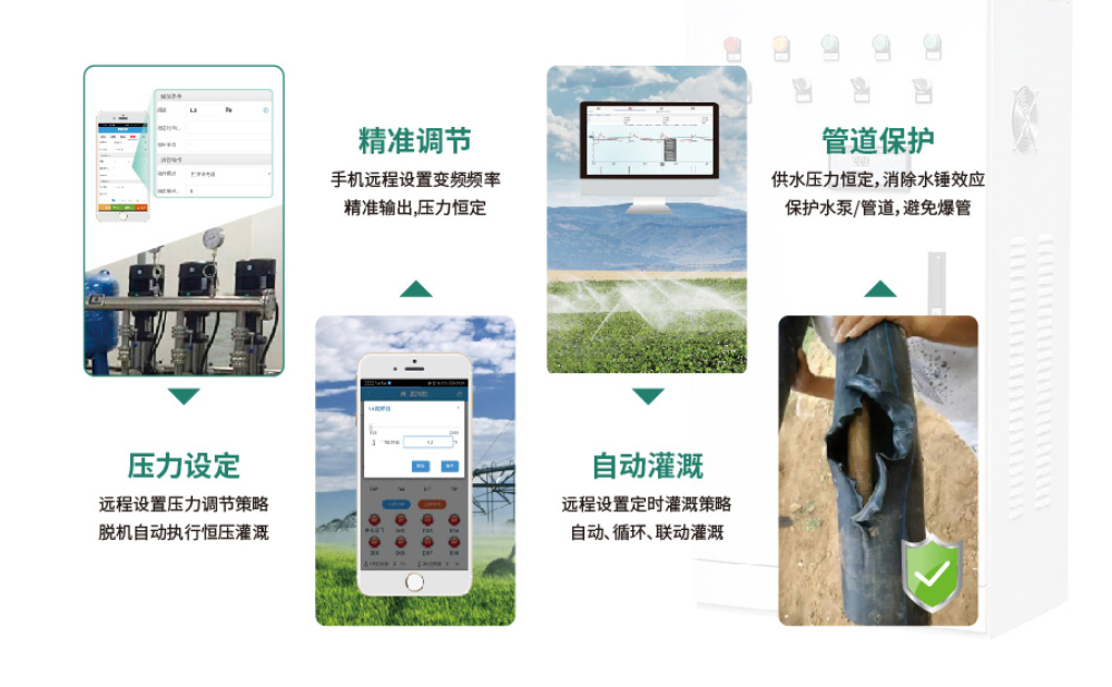 智能恒壓灌溉系統的功能特點